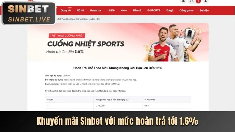 Thưởng nạp lại hàng ngày Zowin